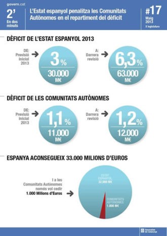 Repartiment dèficit