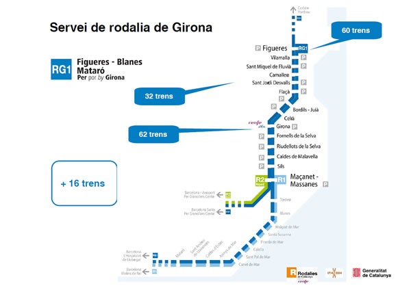 Nou servei de rodalia de Girona