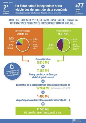 Estat català independent