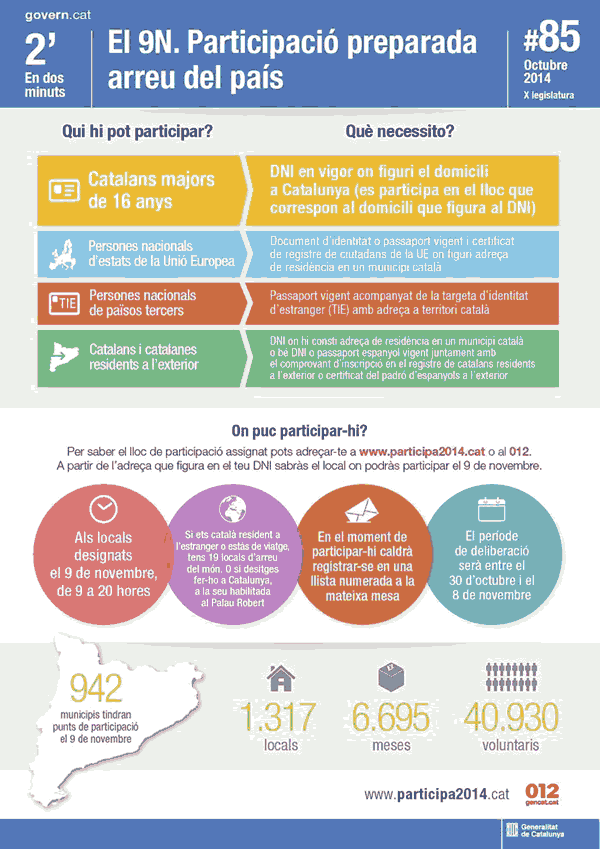 Procés participatiu del 9N