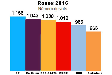 Eleccions generals 26-J