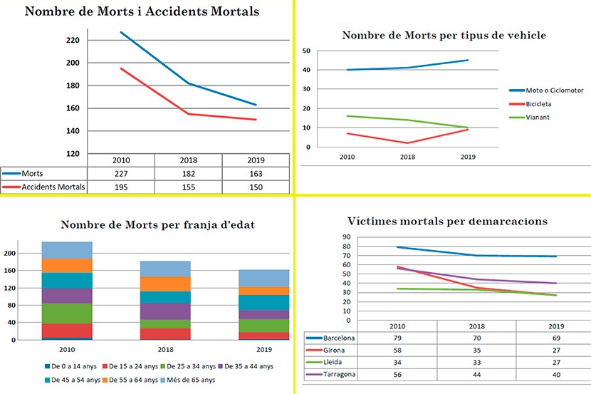 Sinistralitat carreteres