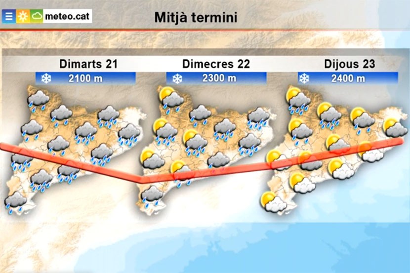 Servei meteorològic de Catalunya