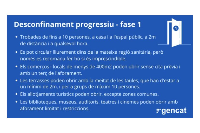 Fase 1 del desconfinament progressiu