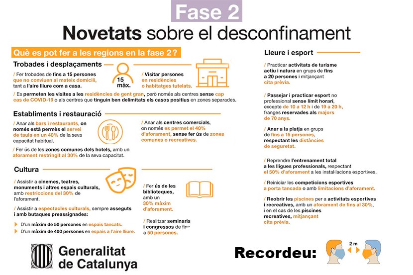 Fase 2 del desconfinament progressiu