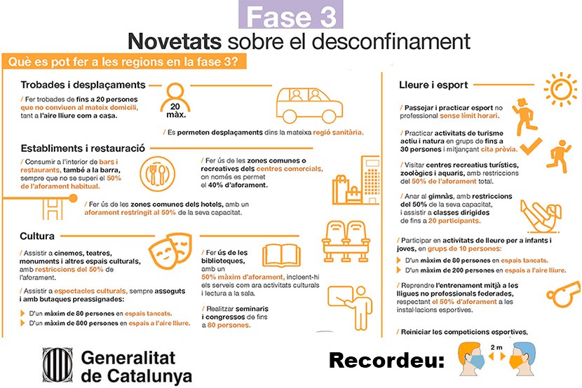 Fase 3 del desconfinament progressiu