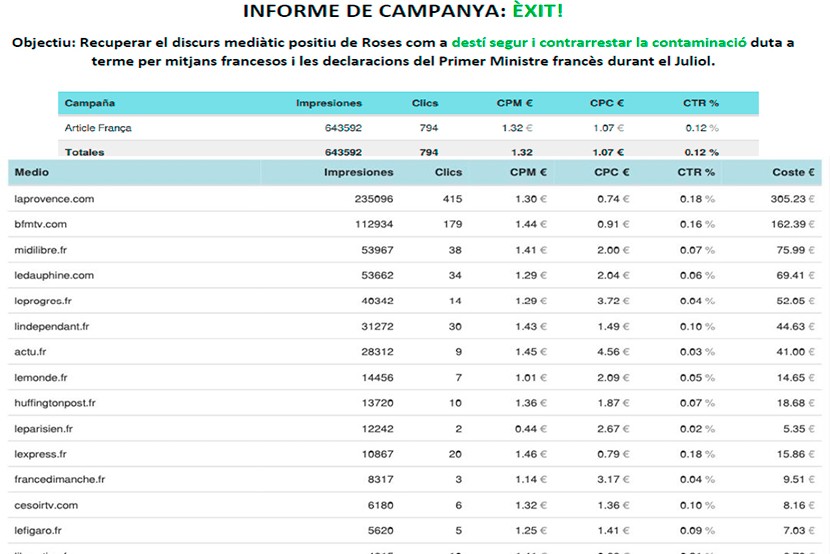 Èxit campanya Roses contra primer ministre francés