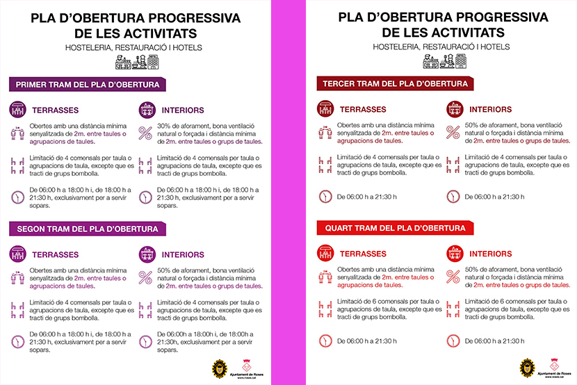 Pla d'obertura progressiva de bars i restaurants