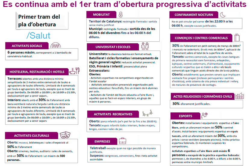 Pla d’obertura progressiva d’activitats