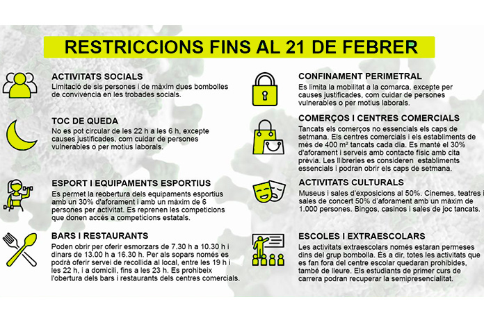 Noves restriccions per contenir la Covid-19