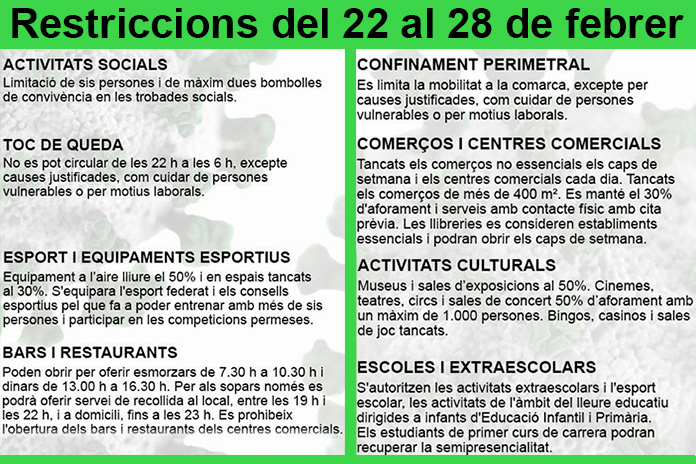 Restriccions fins al 28 de febrer