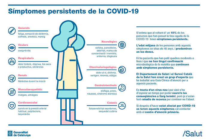 Guia clínica per atendre les persones amb símptomes persistents de la Covid-19