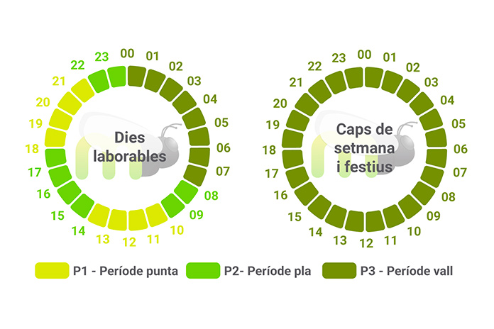 Noves tarifes elèctriques