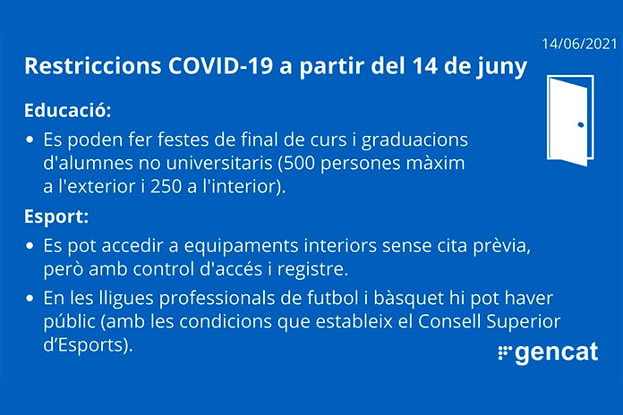 Mesures de contenció de la Covid-19