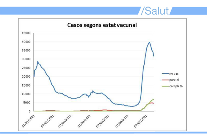 Departament de Salut