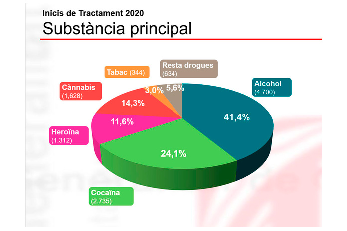 Tractament per addicció a les drogues