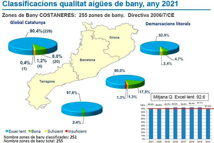 Agència Catalana de l’Aigua