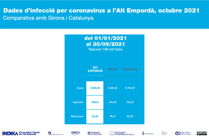 Fundació Salut Empordà