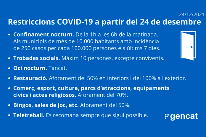 Mesures contra la COVID-19