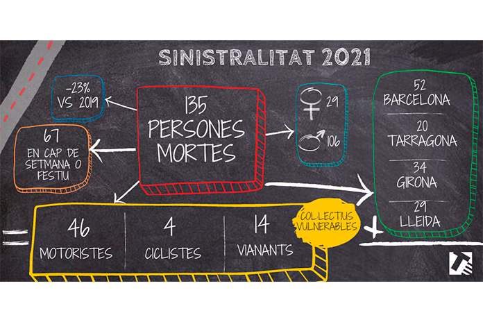 Servei Català de Trànsit