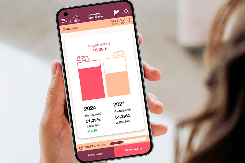 Aplicació mòbil per seguir les eleccions del 12-M