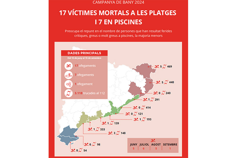 Campanya de bany estiu 2024